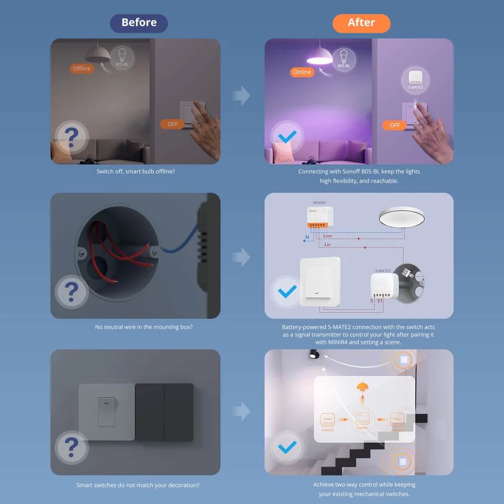 S‑MATE interruptor compatible sin cable neutro