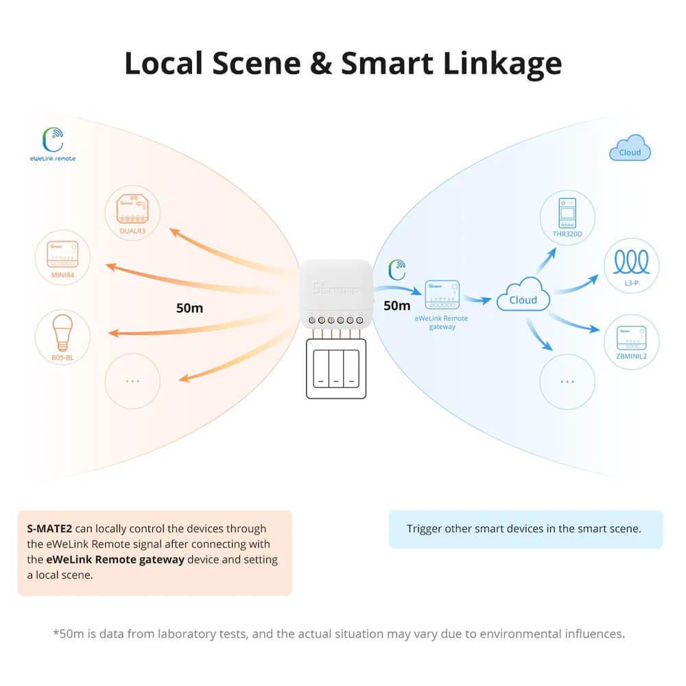 Instalación Sonoff S‑MATE Smart Linkage