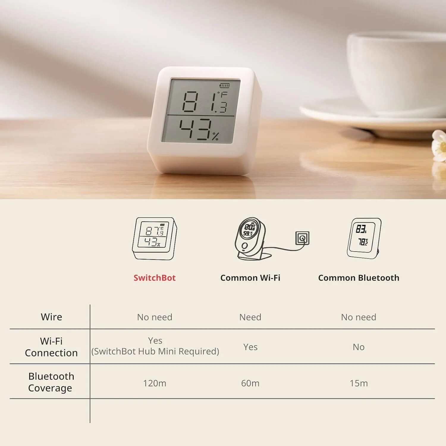 SwitchBot Meter – Termómetro e higrómetro inteligente frontal con pantalla LCD
