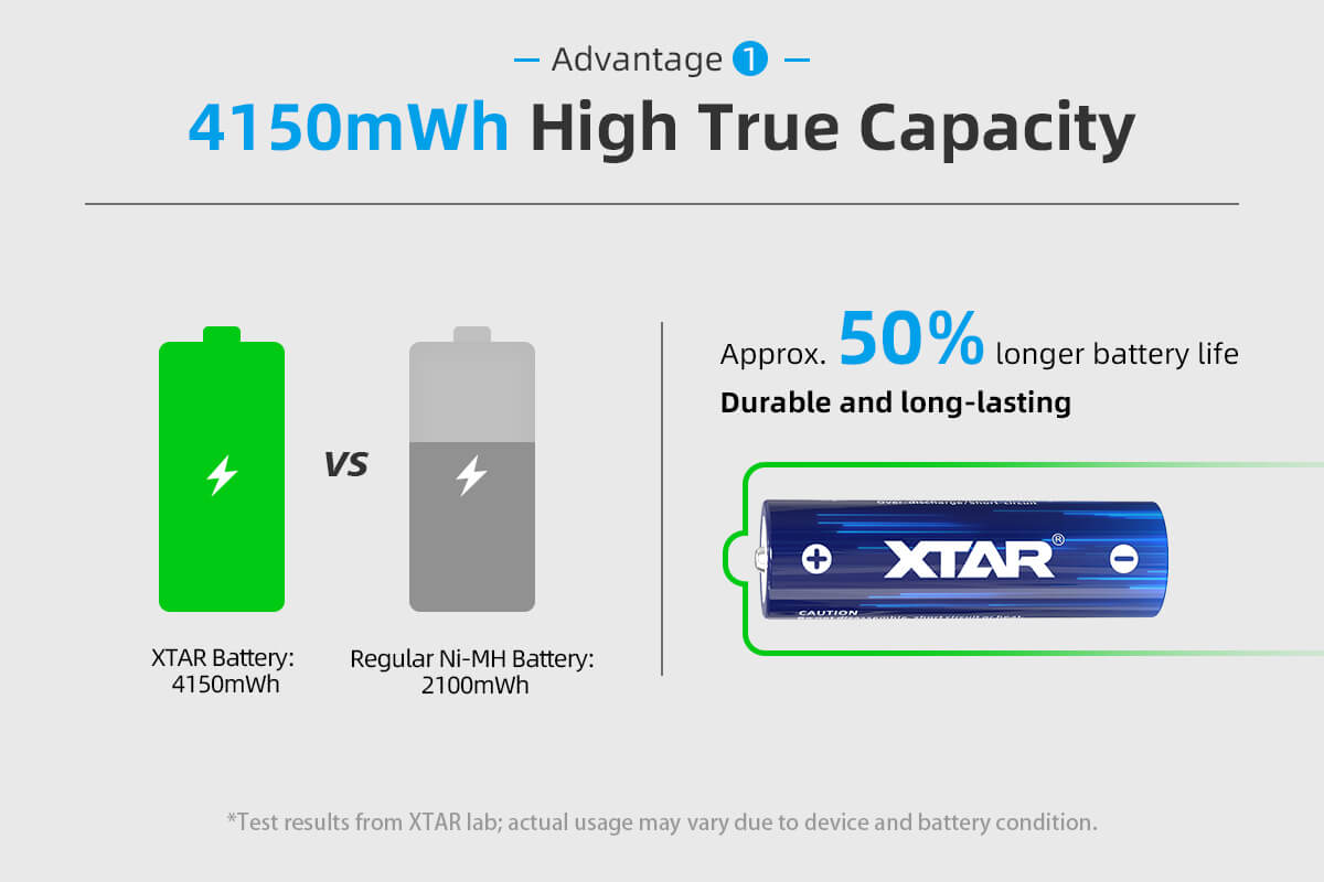 XTAR AA 1.5V batería recargable