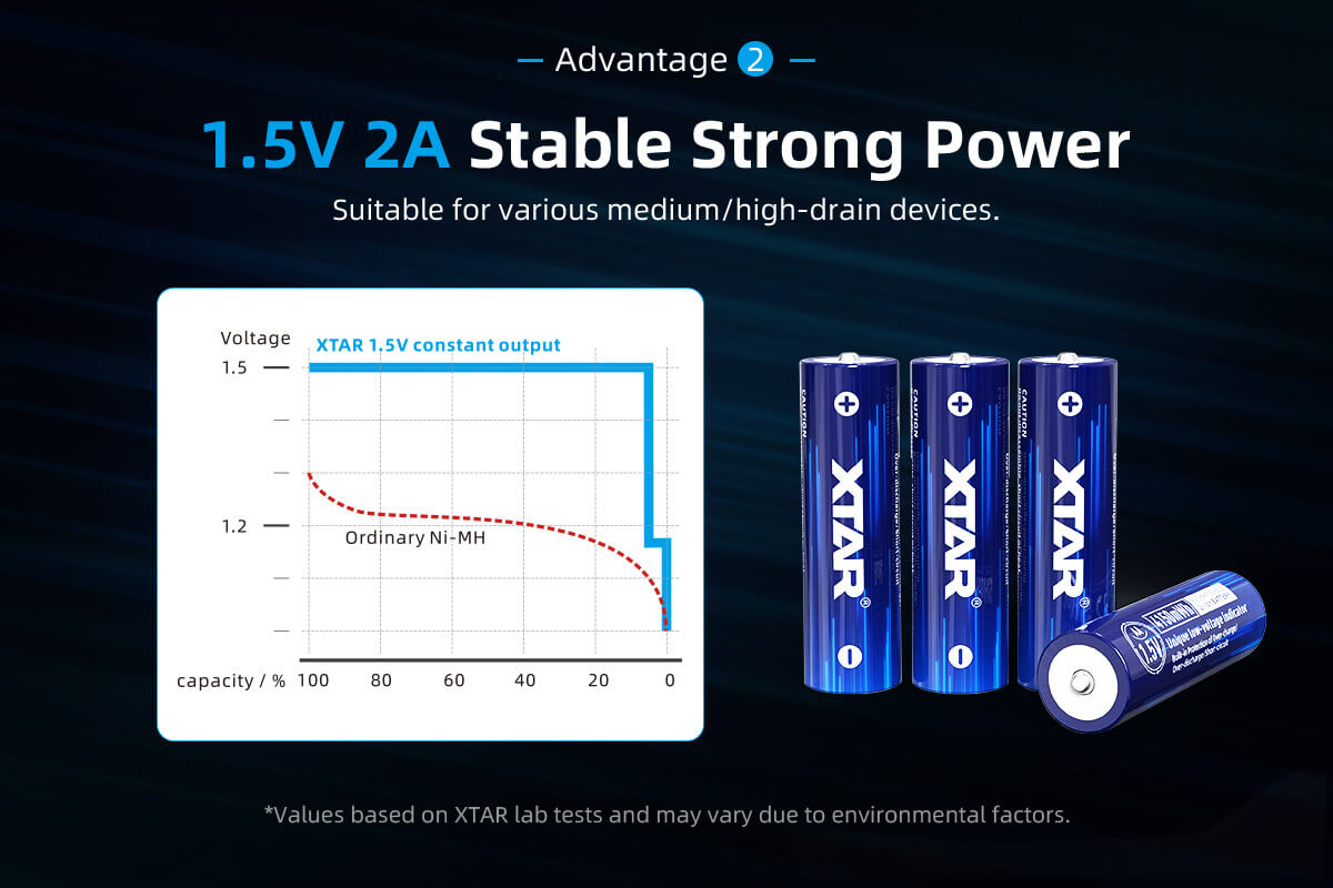 XTAR AA 1.5V batería recargable