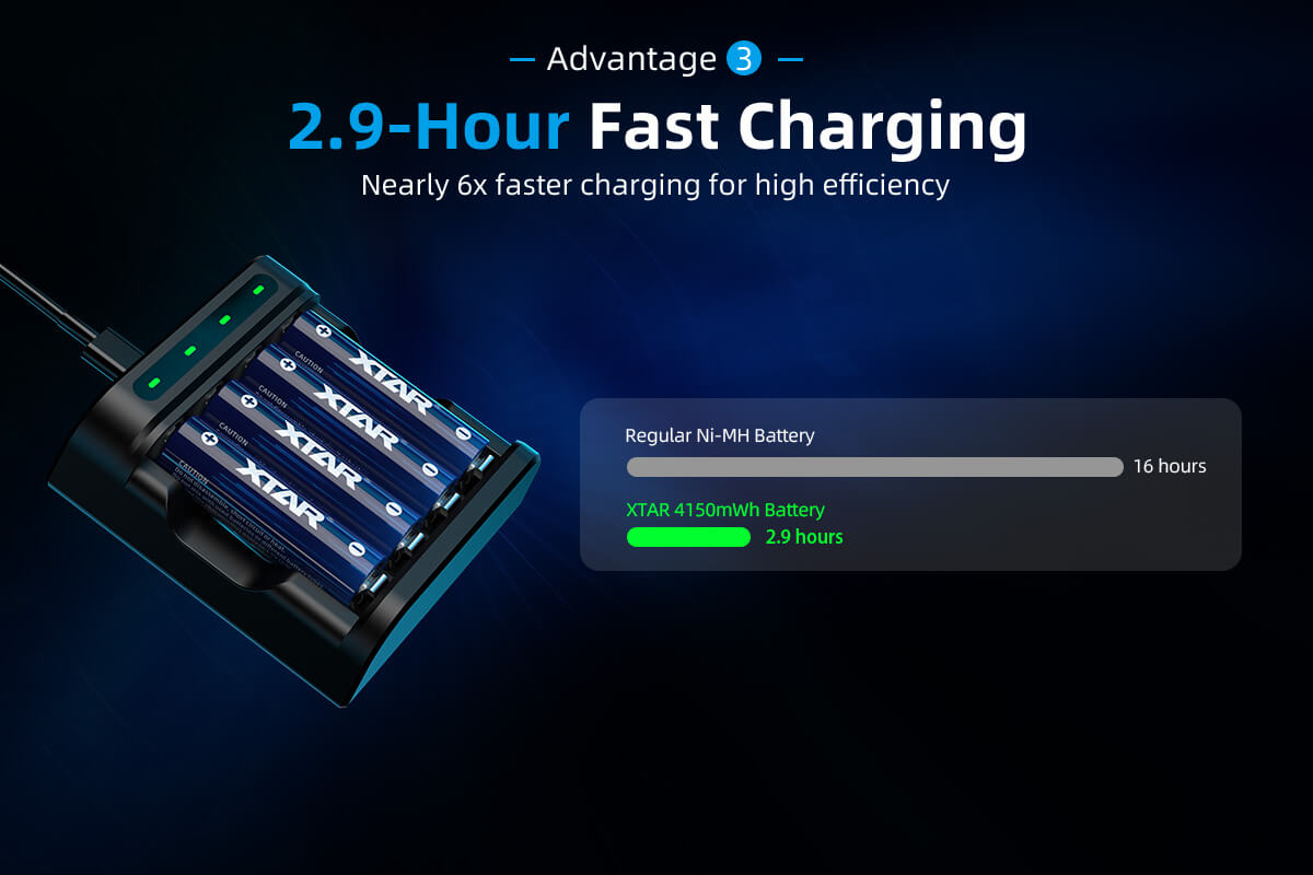 XTAR AA 1.5V batería recargable