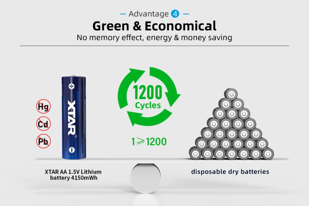 XTAR AA 1.5V batería recargable