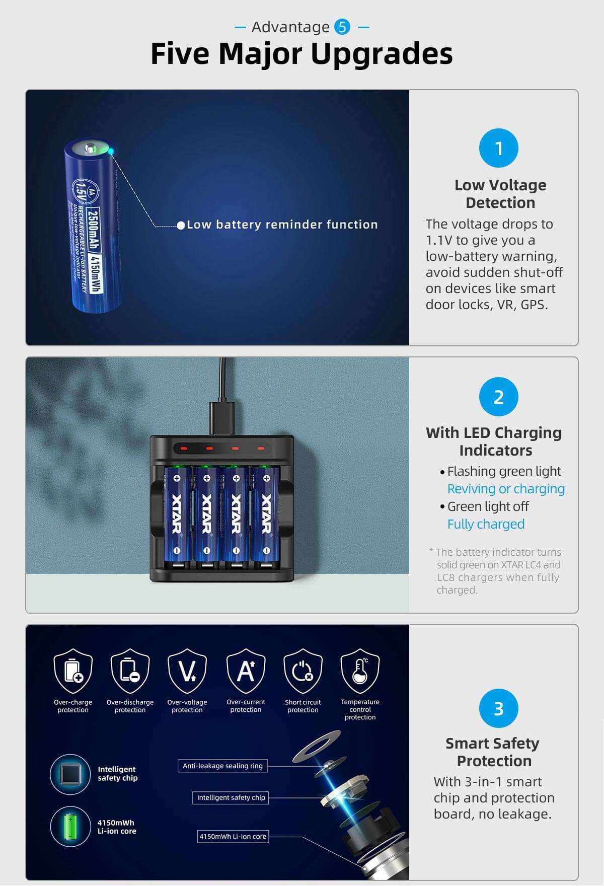 XTAR AA 1.5V batería recargable