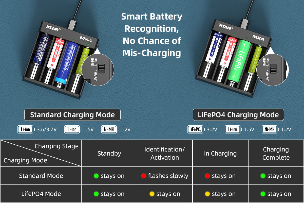 Cargador universal para baterías cilíndricas recargables