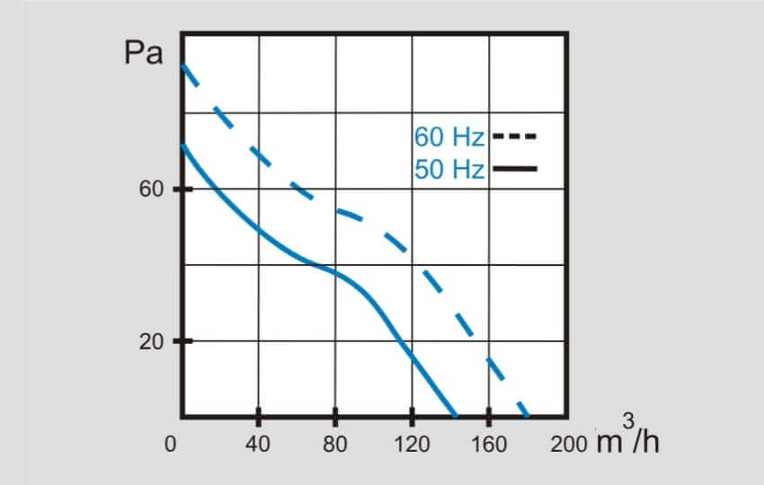 VO120 Caratteristiche Tecniche