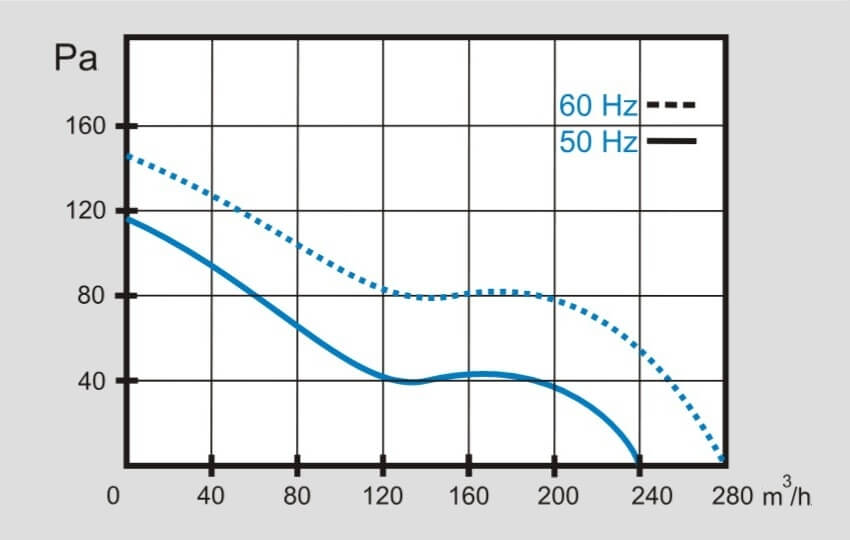 VO150 Caratteristiche Tecniche